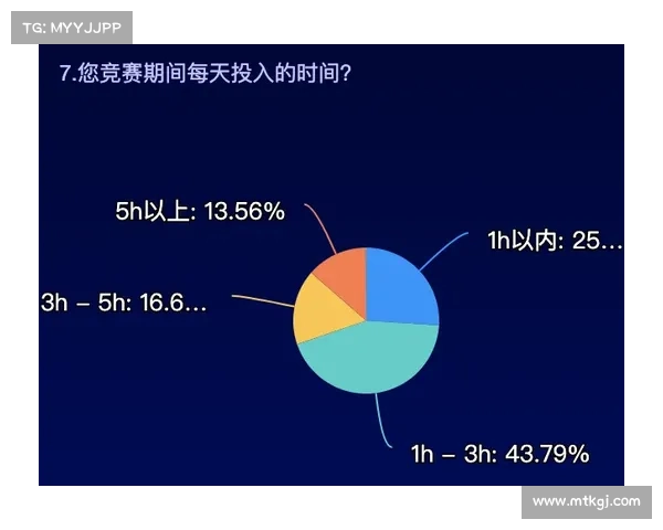 如何通过Dovetail提升团队协作效率与数据分析能力