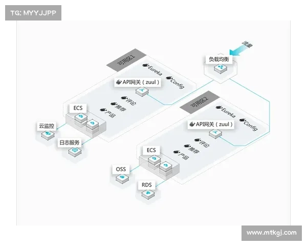 工程师职业发展规划中必须掌握的五大核心关键技能解析