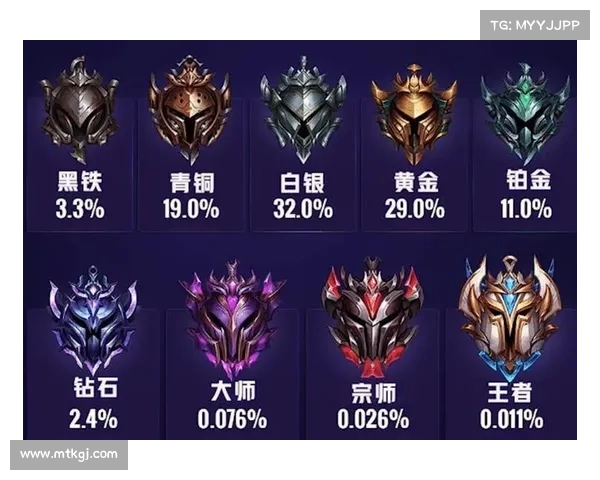 全面解析英雄联盟提升段位与实力获取专属奖励的高效实用攻略