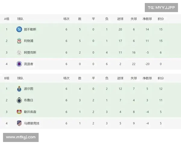 如何了解欧联杯冠军晋级欧冠的规则及流程详解