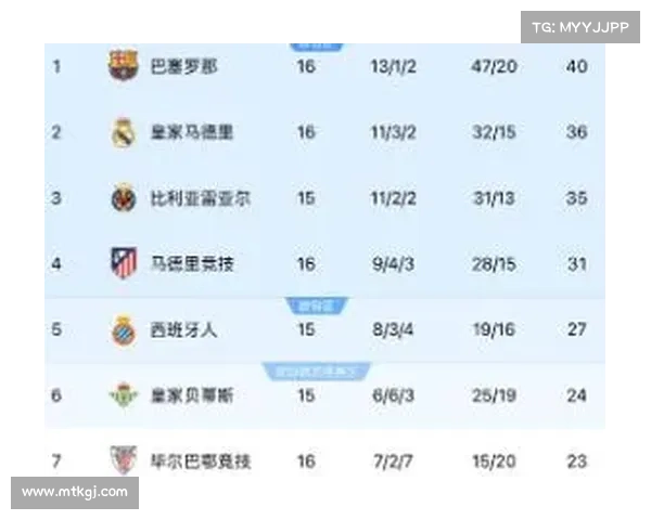 欧冠赛事级别对比分析：五大联赛球队竞争力与表现差异解析